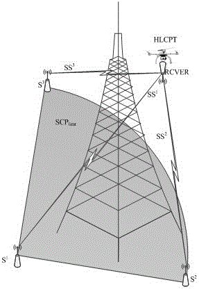 一種新型的無人機(jī)巡檢高聳結(jié)構(gòu)時(shí)的飛行區(qū)域控制方法與流程