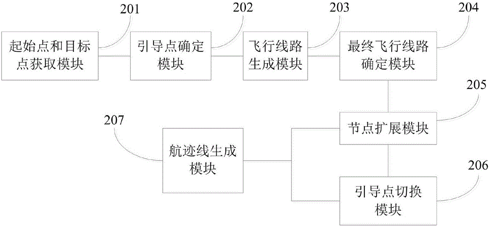 一種無人機飛行導(dǎo)航的方法及系統(tǒng)與流程