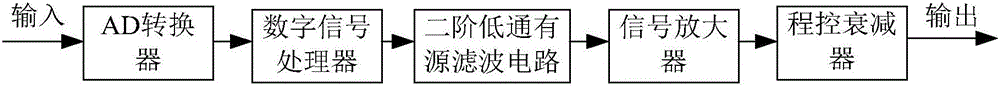 一種納米相變儲(chǔ)能材料的真空干燥設(shè)備控制系統(tǒng)的制作方法與工藝