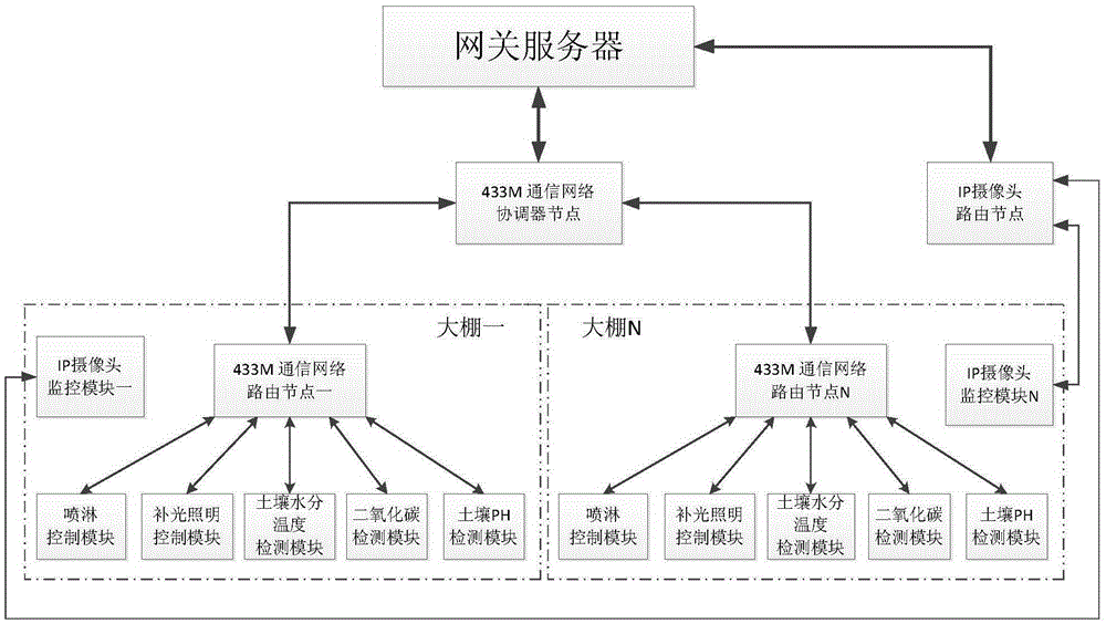 一種監(jiān)控系統(tǒng)的制作方法與工藝