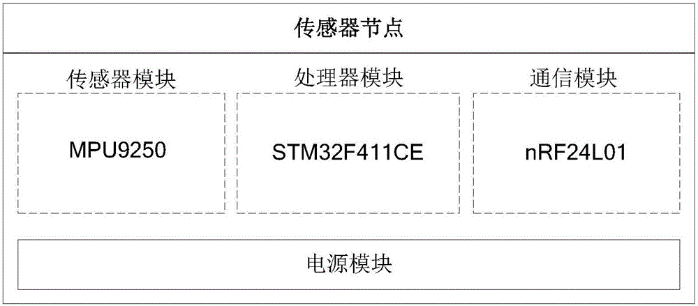 一种基于单元动作划分的篮球动作数据处理方法与流程