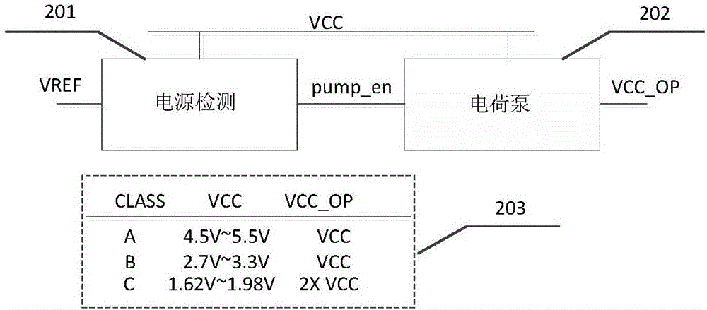 一種高電源抑制比的電壓調(diào)節(jié)器電路的制作方法與工藝