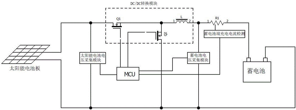 一種MPPT控制方法及其裝置與流程