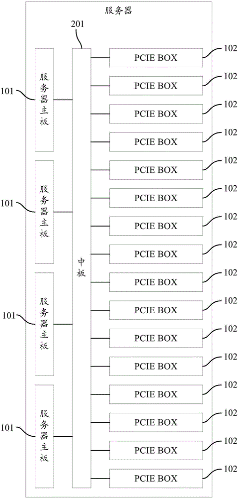 一种服务器的制作方法与工艺