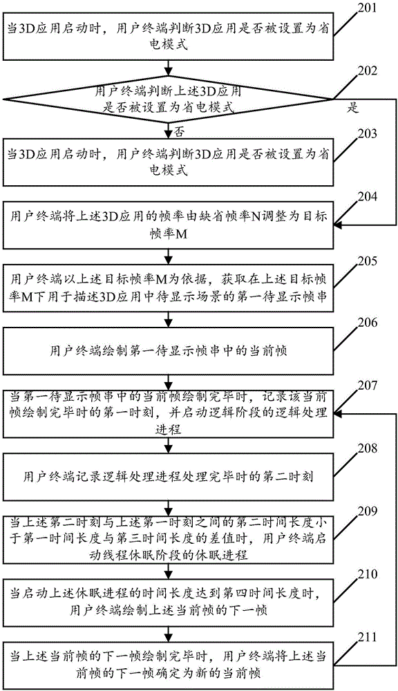 一種待顯示幀的繪制方法及裝置、用戶終端與流程