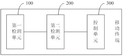 一種省電的方法及移動(dòng)終端與流程