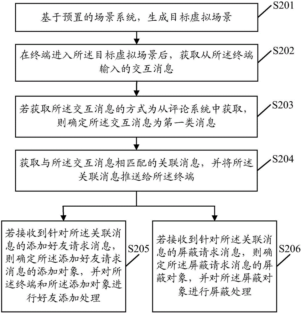 一種基于虛擬現(xiàn)實(shí)的消息處理方法及裝置與流程