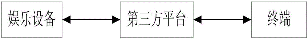 一種基于娛樂(lè)設(shè)備的信息互動(dòng)方法及系統(tǒng)與流程