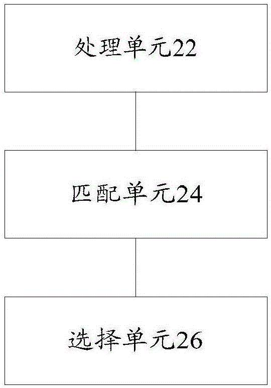 游戲對手匹配方法和裝置與流程