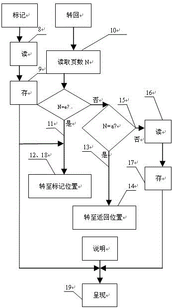 一種基于光標(biāo)定位的快速切換視圖的方法及裝置與流程