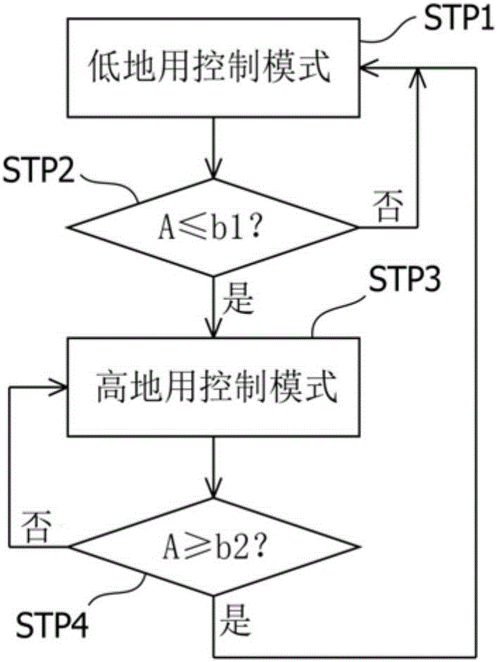 汽车用负压泵的控制方法与流程