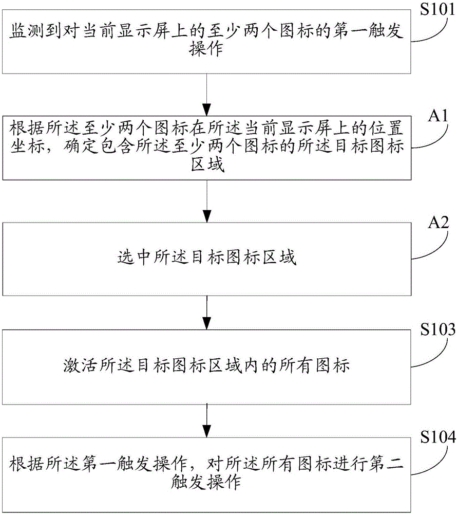 圖標(biāo)的操作方法及裝置與流程