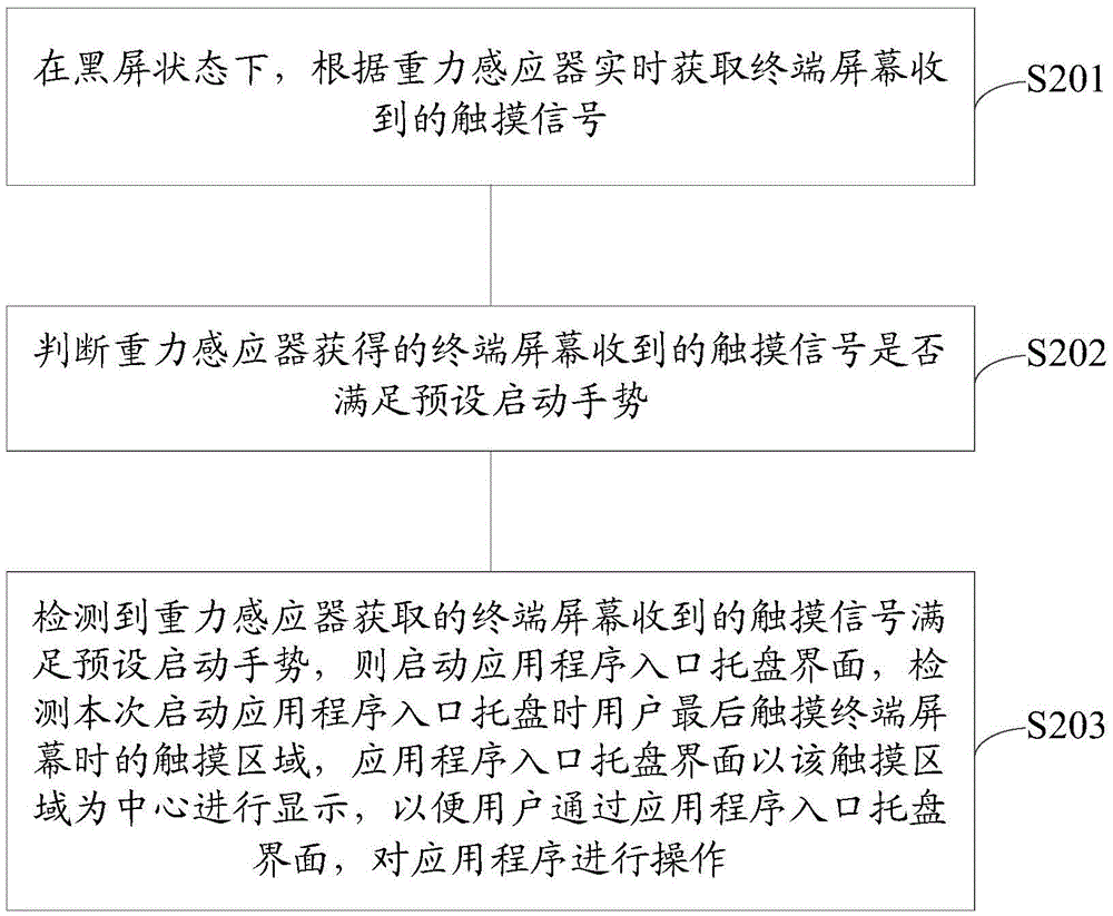 启动应用程序入口托盘的方法及终端与流程