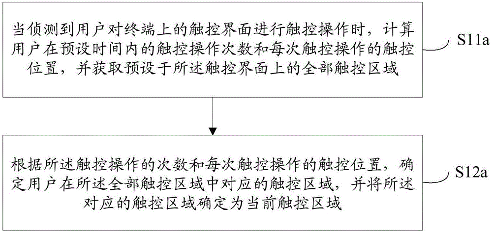 按鍵顯示方法及系統(tǒng)與流程