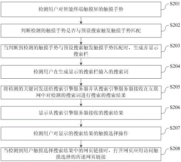 智能終端的快速搜索方法、系統(tǒng)及智能終端與流程