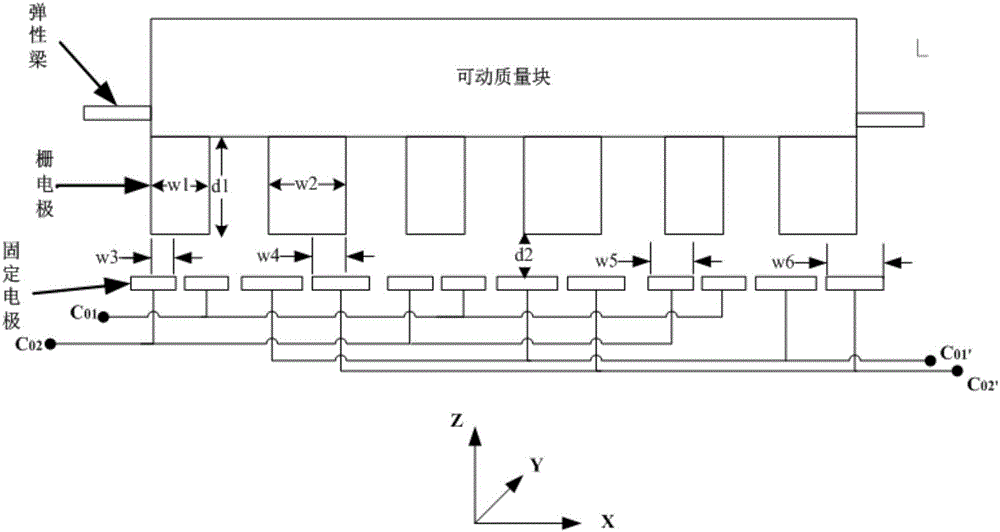 雙電容式微機(jī)械加速度傳感器及基于其的溫度自補(bǔ)償系統(tǒng)的制作方法與工藝