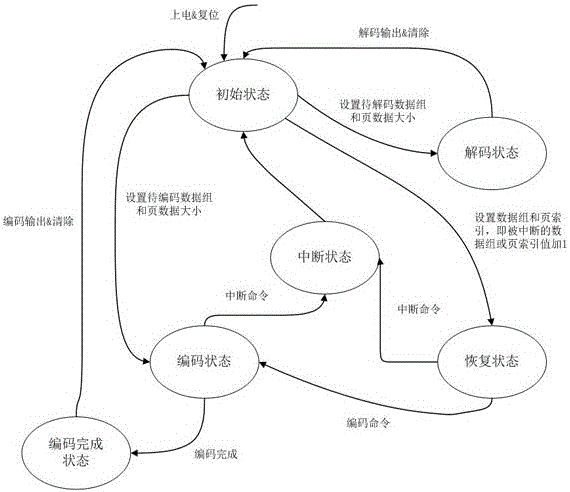 一種用于SSD的RAID編解碼系統(tǒng)及方法與流程