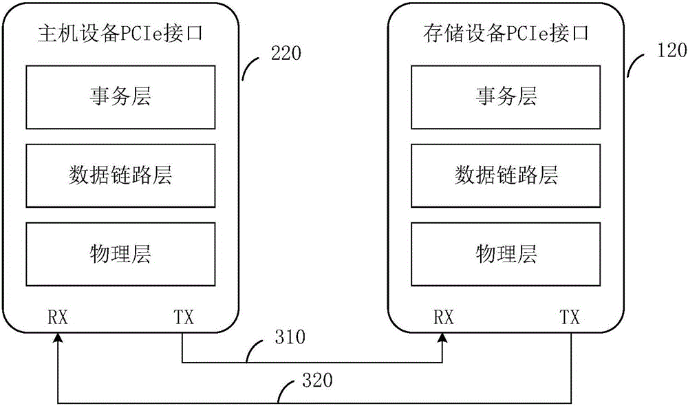 數(shù)據(jù)處理方法及存儲設備與流程