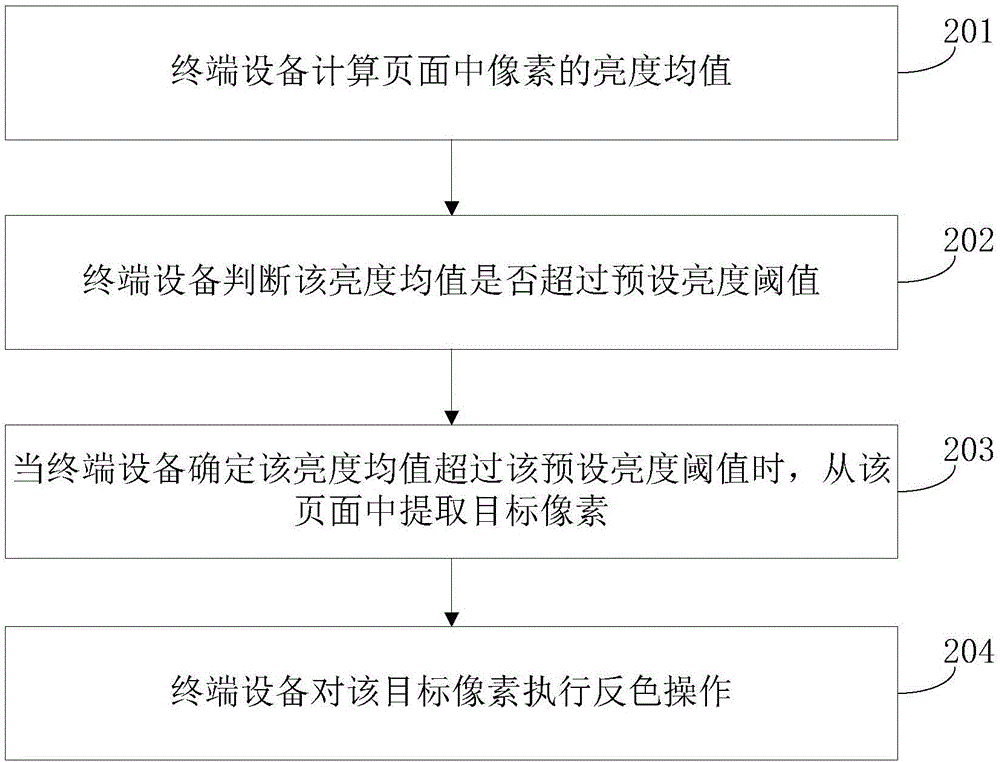 页面处理方法及装置与流程