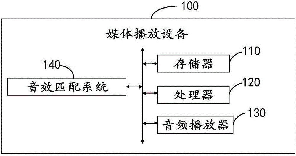 一种音效匹配方法及系统与流程