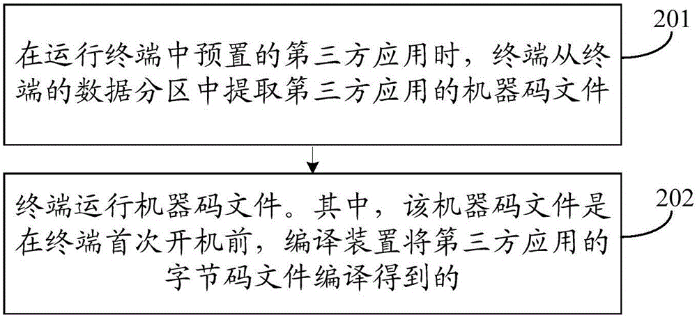 文件運(yùn)行方法及設(shè)備與流程