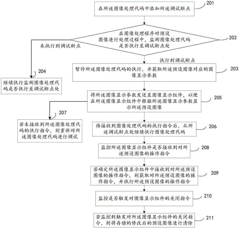 图像的处理方法及装置与流程