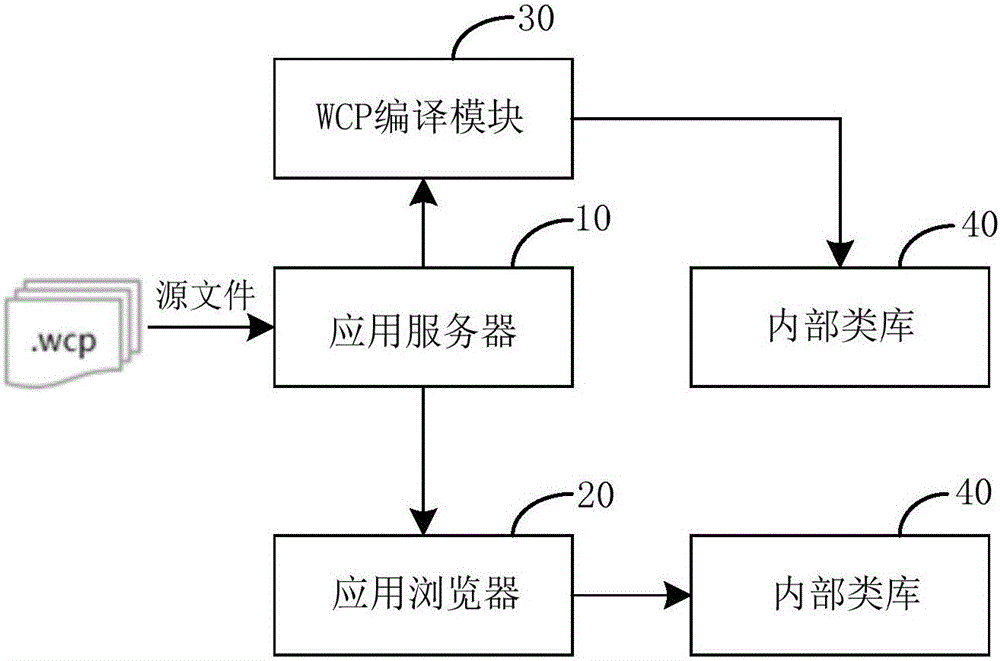 应用浏览器的调用方法和系统与流程