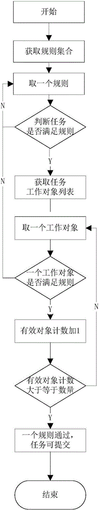 一種任務(wù)中工作對(duì)象約束的方法與流程