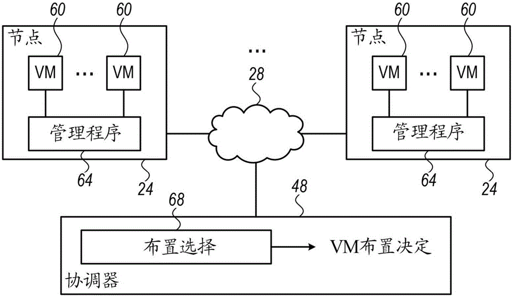 計(jì)算節(jié)點(diǎn)集群中的工作負(fù)載之間的交叉干擾的識(shí)別的制作方法與工藝