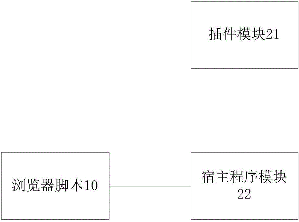 一种基于http的web插件调用方法及系统与流程