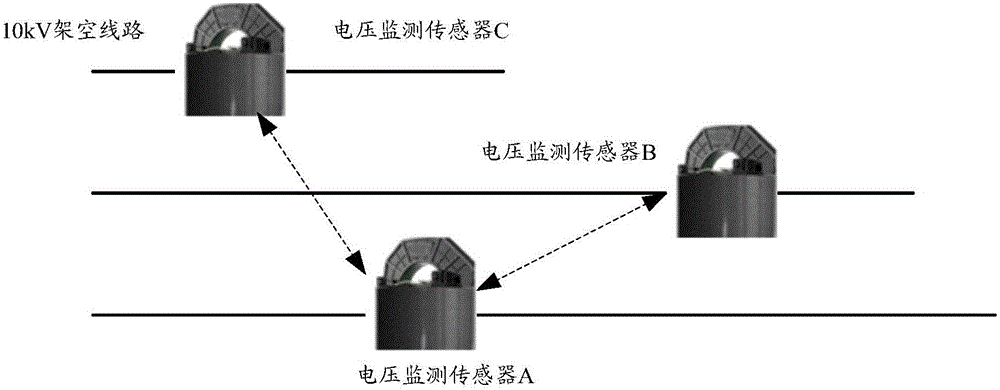 零序電壓測量方法及裝置與流程