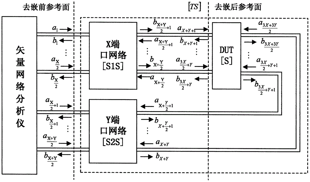 一種多端口網(wǎng)絡的S參數(shù)去嵌入方法與流程