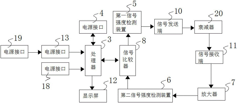 一種適用于高回?fù)p陰陽式光固定衰減器的自動測試系統(tǒng)的制作方法與工藝