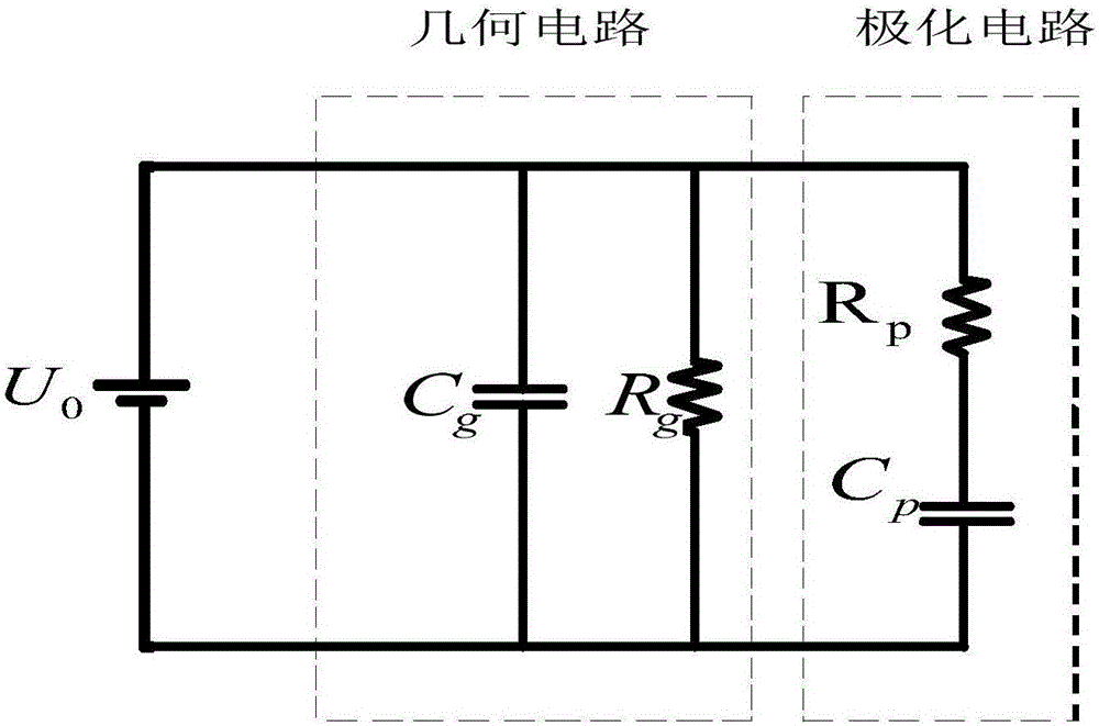 一種基于回復(fù)電壓的變壓器油紙絕緣老化狀況分析方法與流程