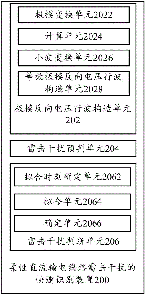 柔性直流輸電線路雷擊干擾的快速識別方法及裝置與流程