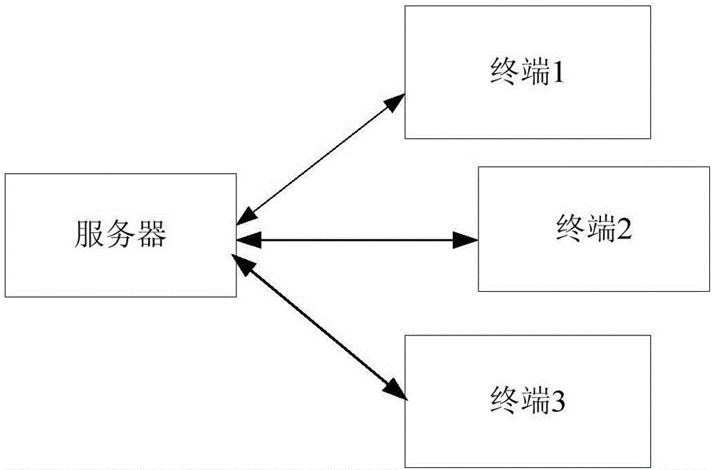 圖片推送方法、服務(wù)器及終端與流程