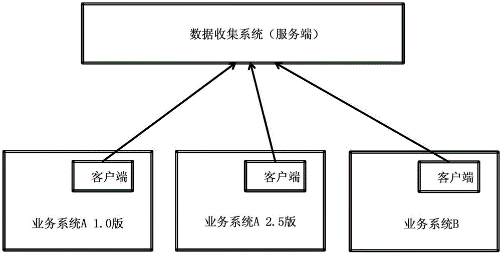 一種獲取異構(gòu)軟件系統(tǒng)數(shù)據(jù)的系統(tǒng)及實(shí)現(xiàn)方法與流程