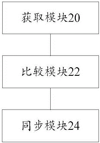 民航訂單信息的同步方法及裝置與流程