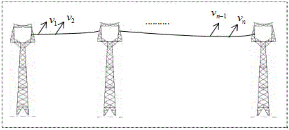 一種測試輸電線路全線風(fēng)偏角分布狀態(tài)的方法和系統(tǒng)與流程
