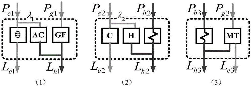 一種電力?天然氣區(qū)域綜合能源系統(tǒng)的穩(wěn)態(tài)分析方法與流程