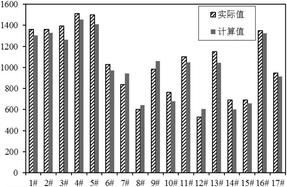 基于地面實測電參數(shù)的潛油電泵井動液面計算的方法與流程