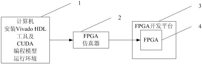 一種在FPGA上實(shí)現(xiàn)的CUDA內(nèi)核的方法與流程