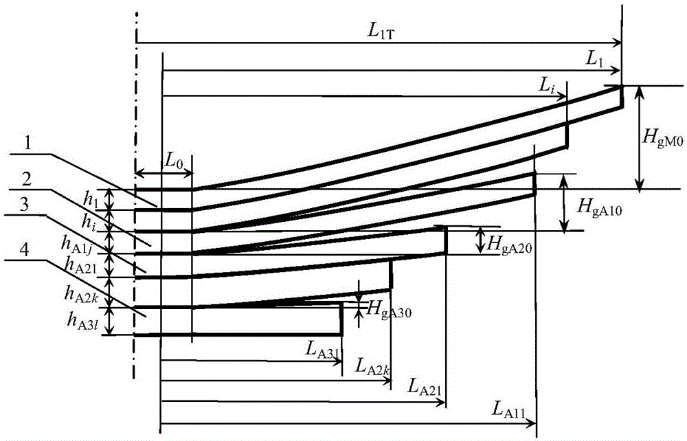 高强度三级渐变刚度板簧的各级副簧首片下料长度的设计方法与流程