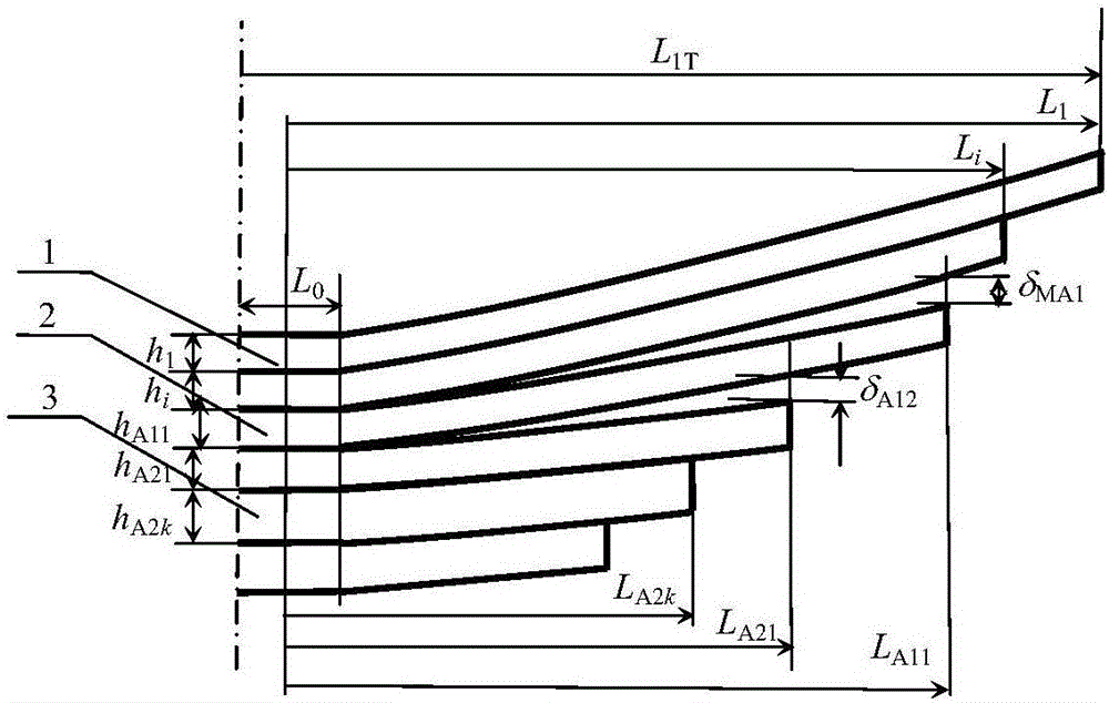高强度两级渐变刚度板簧的刚度特性的仿真计算法的制作方法与工艺