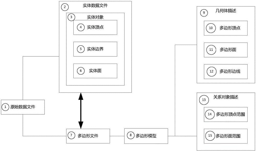 一种场景动态模型管理系统的制作方法与工艺