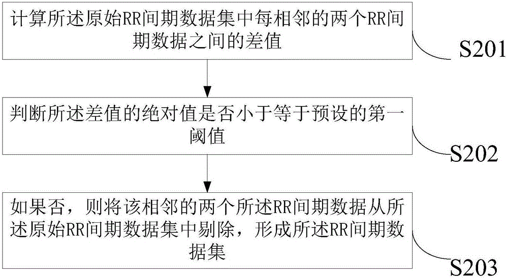 一種HRV測(cè)量方法以及裝置與流程