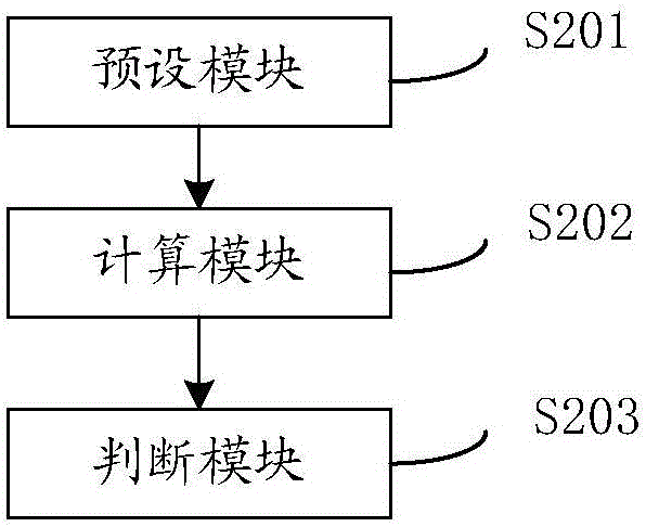 一種身份認(rèn)證方法與流程