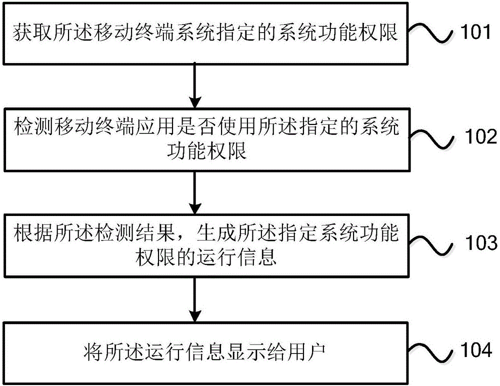 一種記錄的方法及裝置與流程