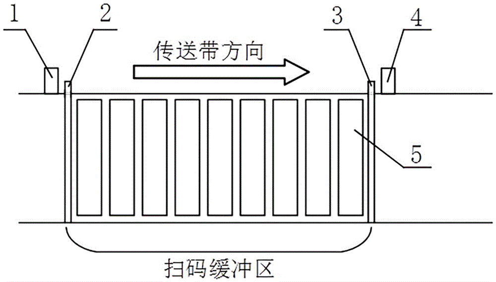 一種基于圖像處理的鋰電池批量掃碼系統(tǒng)及方法與流程