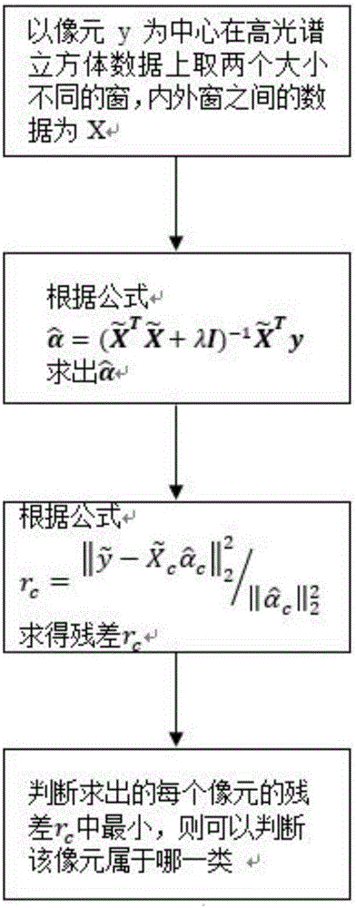 一种基于FPGA的实时高光谱显微图像细胞分类方法与流程